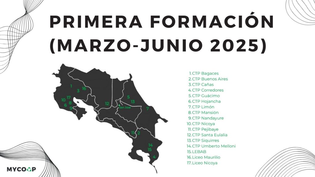 formación 2025